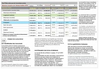 économie$ sur 5 ans