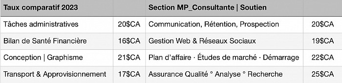 Taux MP_Consultante